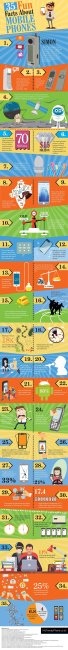 35 Most Interesting Facts About Mobile Phones Infographic